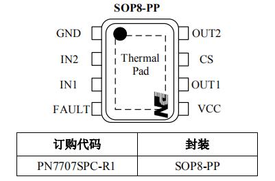 PN7707 多通道閥門驅(qū)動(dòng)芯片