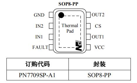 PN7709 門鎖馬達電機驅(qū)動芯片