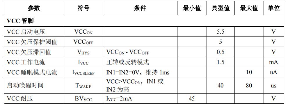 PN7709 40v馬達(dá)正反轉(zhuǎn)驅(qū)動ic可替代MP6612/MP6619
