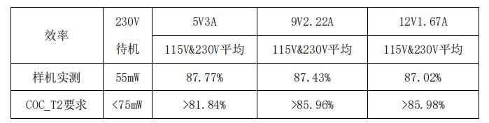 效率測(cè)試
