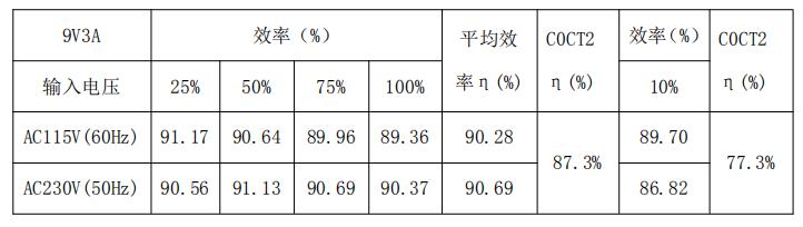 9v3a電源適配器方案效率測(cè)試