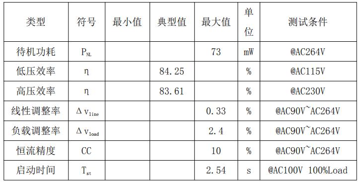 CR6248做12V1A整機(jī)參數(shù)