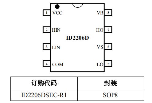 ID2206D 600V半橋柵極驅(qū)動芯片封裝/訂購信息