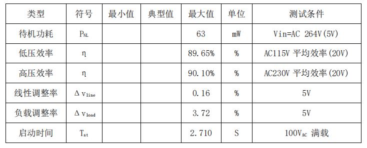 45w pd快充整機(jī)參數(shù)