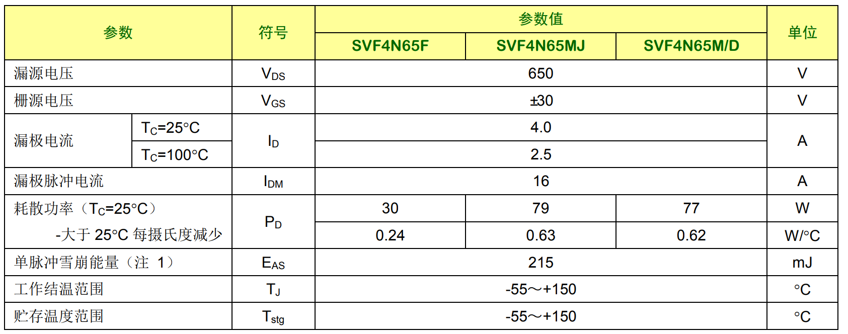 4n65高壓mos管參數(shù)