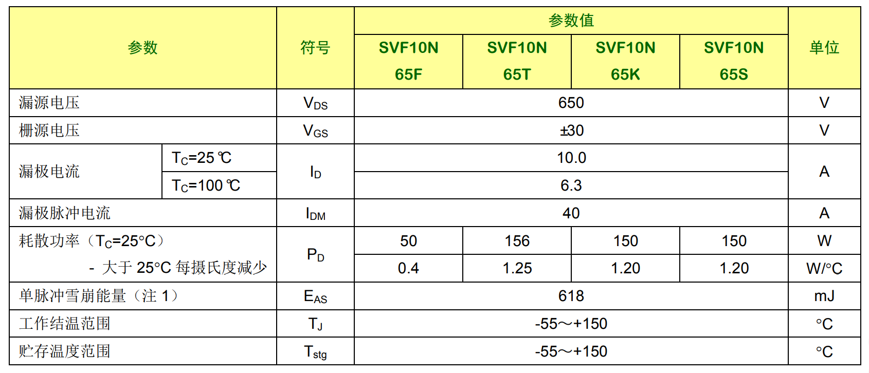 場(chǎng)效應(yīng)管10N65高壓mos管參數(shù)