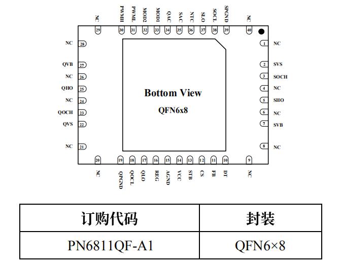 PN6811芯片封裝/訂購(gòu)信息