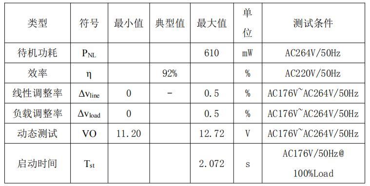 12V20A開關(guān)電源方案整機(jī)參數(shù)