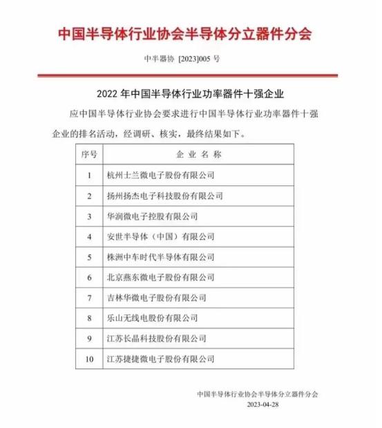 士蘭微電子入選中國半導體行業(yè)功率器件十強企業(yè)前列