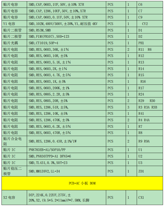 65W-PD-2C1A氮化鎵設(shè)計方案BOM清單